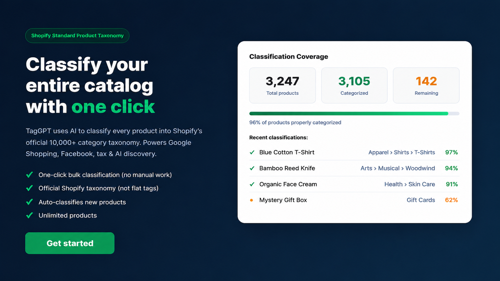 One-click AI classification of an entire Shopify catalog against Shopify's official product taxonomy — categorizing thousands of products to power Google Shopping, Facebook, and AI discovery